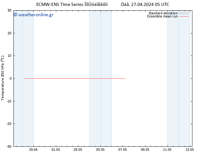 Temp. 850 hPa ECMWFTS  28.04.2024 05 UTC