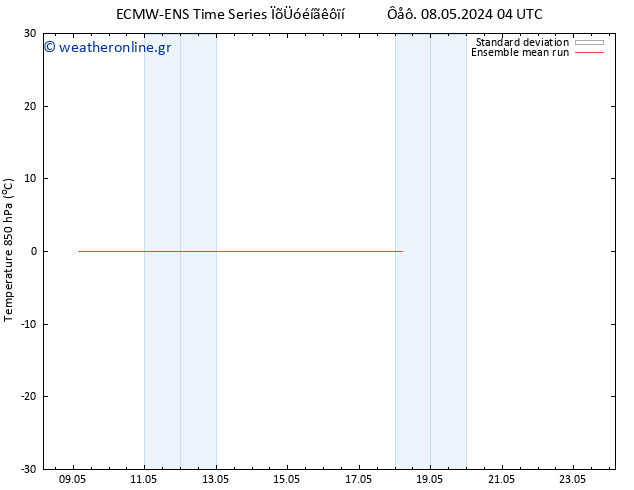 Temp. 850 hPa ECMWFTS  09.05.2024 04 UTC