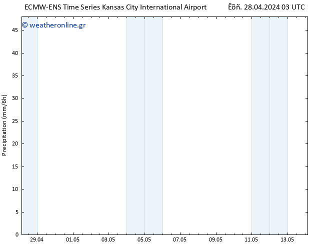  ALL TS  28.04.2024 09 UTC