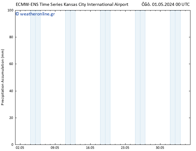Precipitation accum. ALL TS  02.05.2024 00 UTC