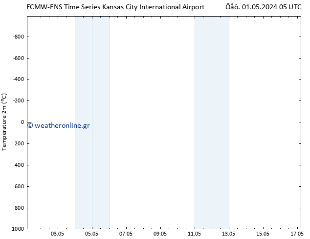     ALL TS  01.05.2024 11 UTC