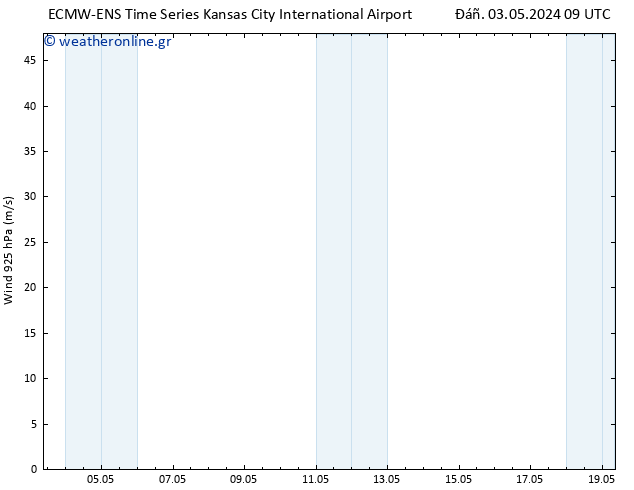  925 hPa ALL TS  03.05.2024 15 UTC