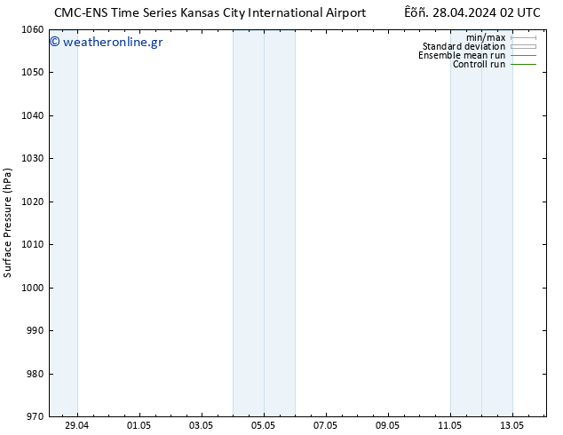      CMC TS  29.04.2024 02 UTC