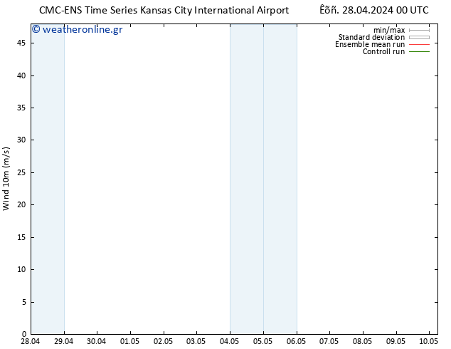  10 m CMC TS  29.04.2024 18 UTC