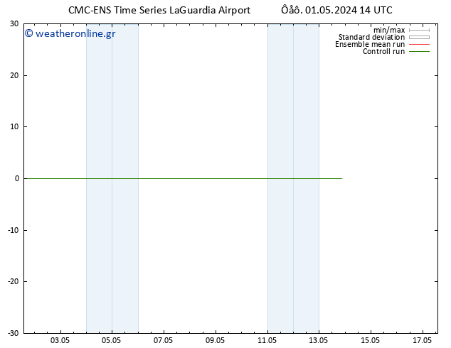 Height 500 hPa CMC TS  01.05.2024 20 UTC