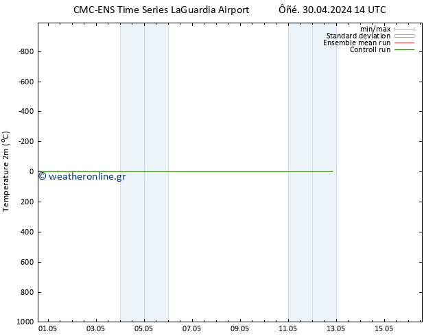     CMC TS  04.05.2024 02 UTC