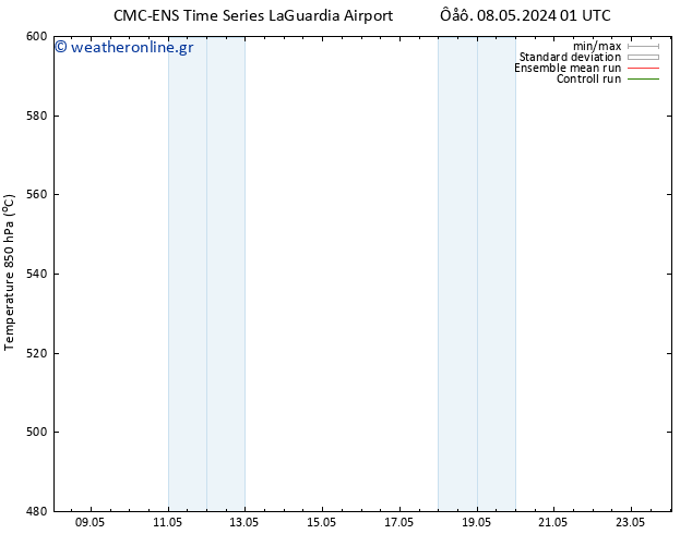 Height 500 hPa CMC TS  09.05.2024 01 UTC