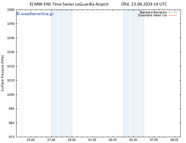      ECMWFTS  24.04.2024 14 UTC