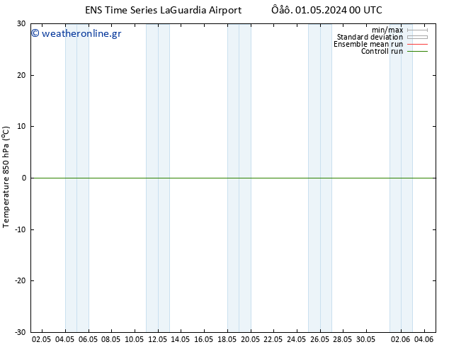 Temp. 850 hPa GEFS TS  08.05.2024 00 UTC