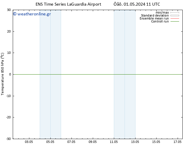 Temp. 850 hPa GEFS TS  07.05.2024 11 UTC