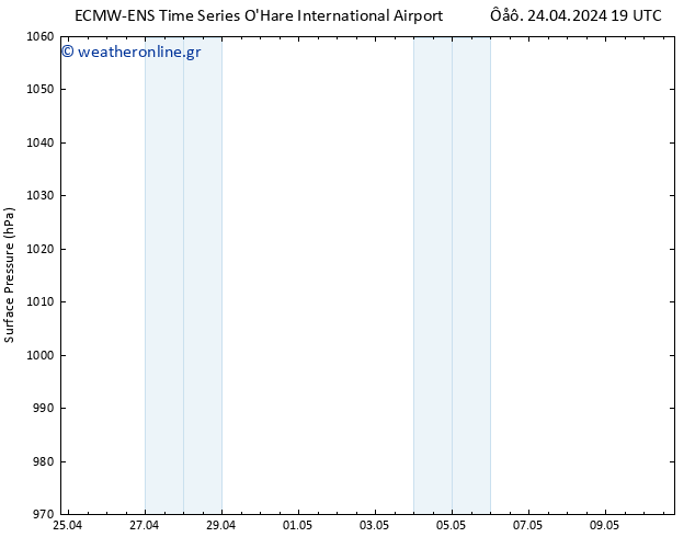      ALL TS  25.04.2024 01 UTC