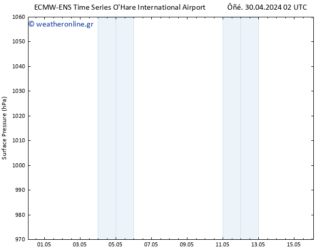      ALL TS  30.04.2024 02 UTC