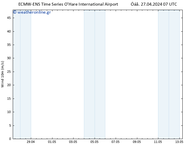  10 m ALL TS  30.04.2024 19 UTC