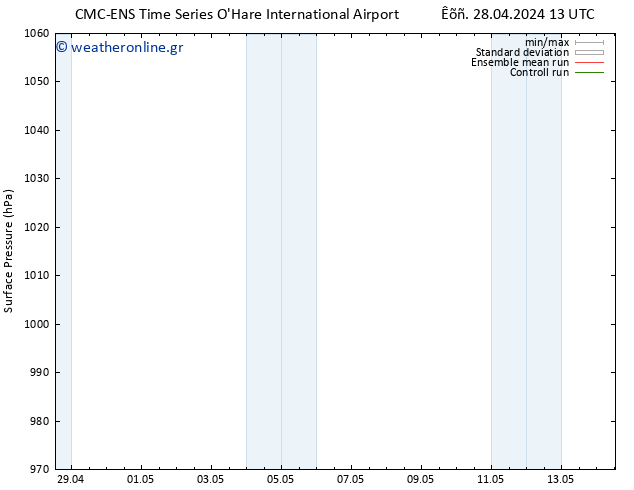      CMC TS  29.04.2024 13 UTC