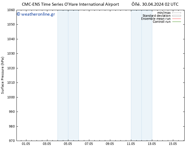      CMC TS  02.05.2024 02 UTC