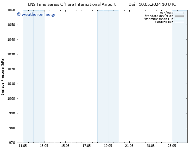      GEFS TS  17.05.2024 22 UTC