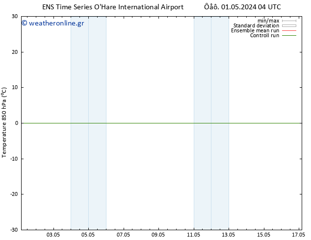 Temp. 850 hPa GEFS TS  07.05.2024 04 UTC