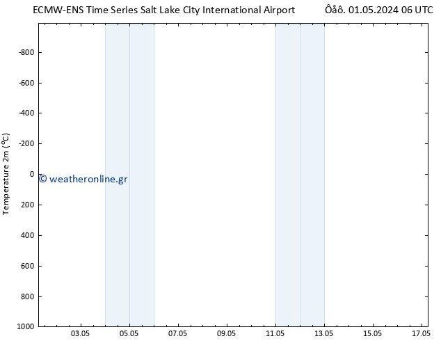     ALL TS  01.05.2024 12 UTC