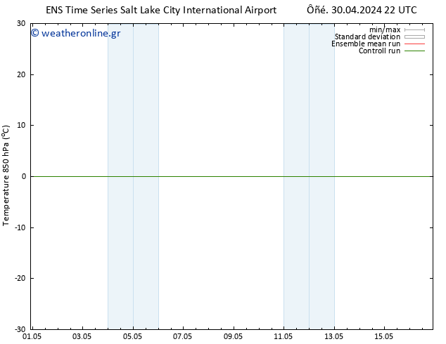 Temp. 850 hPa GEFS TS  07.05.2024 22 UTC