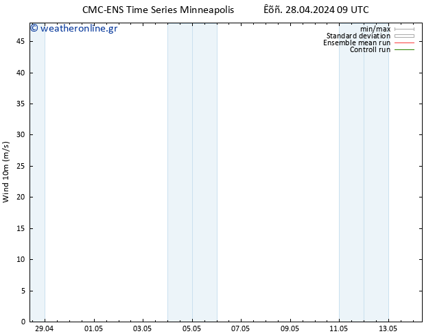  10 m CMC TS  30.04.2024 03 UTC