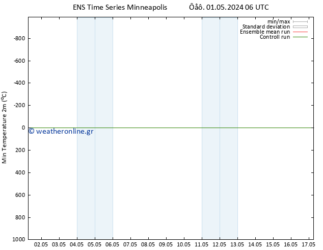 Min.  (2m) GEFS TS  01.05.2024 12 UTC