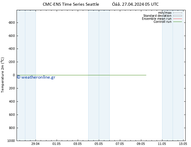     CMC TS  27.04.2024 11 UTC