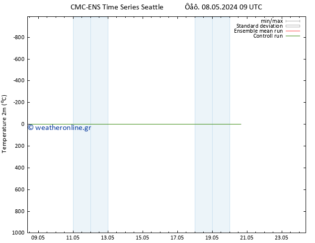     CMC TS  08.05.2024 15 UTC