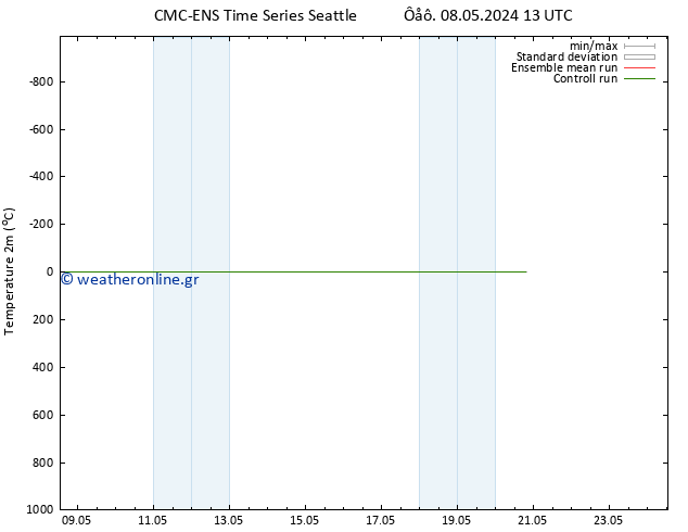     CMC TS  08.05.2024 13 UTC