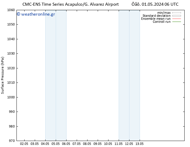      CMC TS  04.05.2024 18 UTC