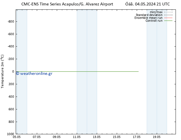     CMC TS  07.05.2024 09 UTC