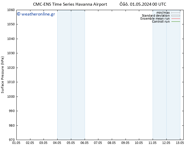      CMC TS  06.05.2024 00 UTC
