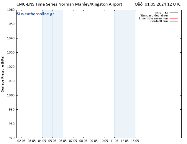      CMC TS  06.05.2024 12 UTC