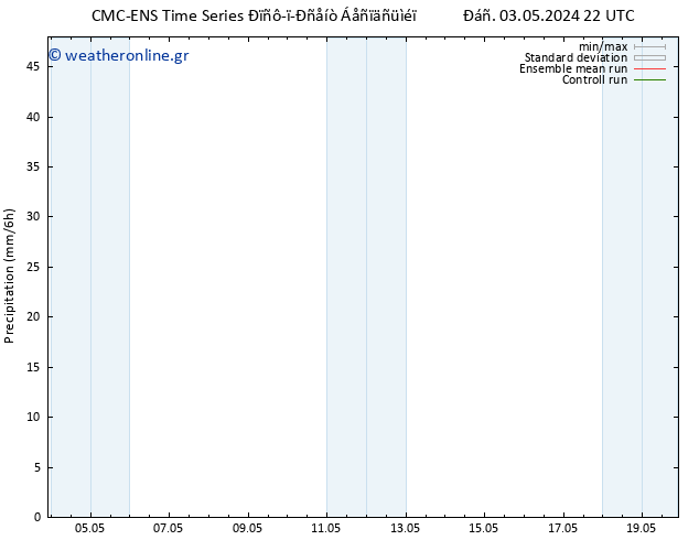  CMC TS  04.05.2024 04 UTC