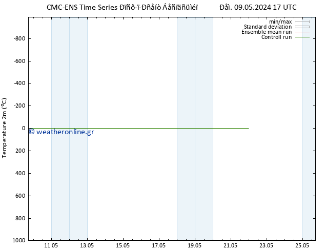     CMC TS  16.05.2024 17 UTC