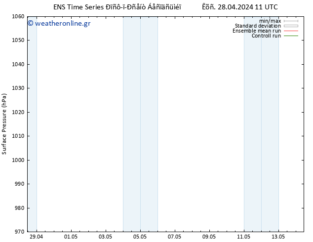      GEFS TS  28.04.2024 11 UTC