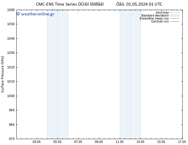      CMC TS  04.05.2024 13 UTC