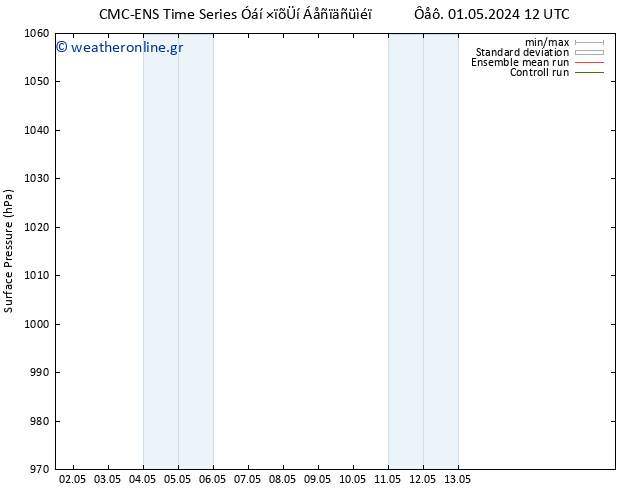      CMC TS  05.05.2024 00 UTC