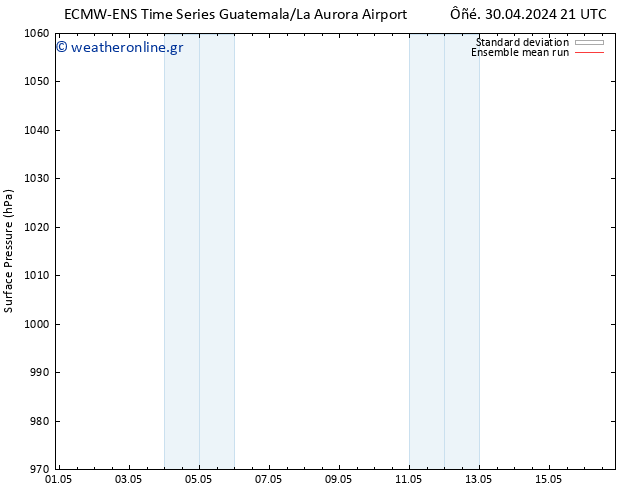      ECMWFTS  02.05.2024 21 UTC