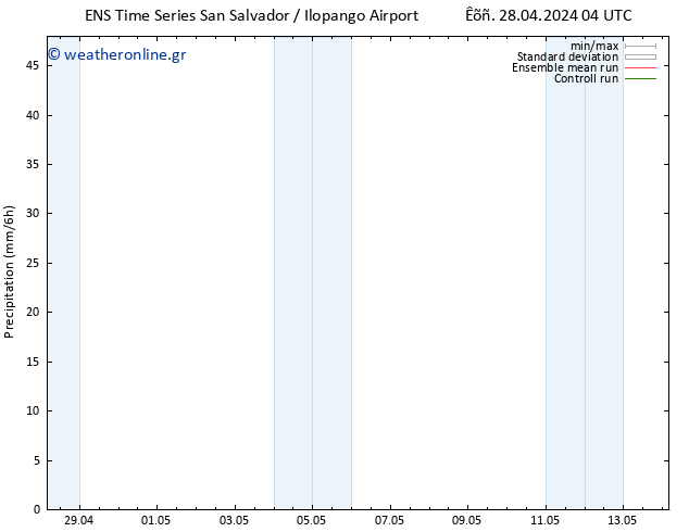  GEFS TS  28.04.2024 10 UTC