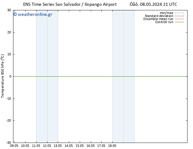 Temp. 850 hPa GEFS TS  11.05.2024 09 UTC