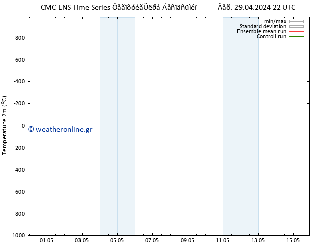     CMC TS  03.05.2024 22 UTC