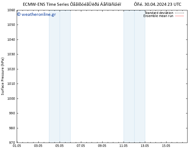      ECMWFTS  02.05.2024 23 UTC