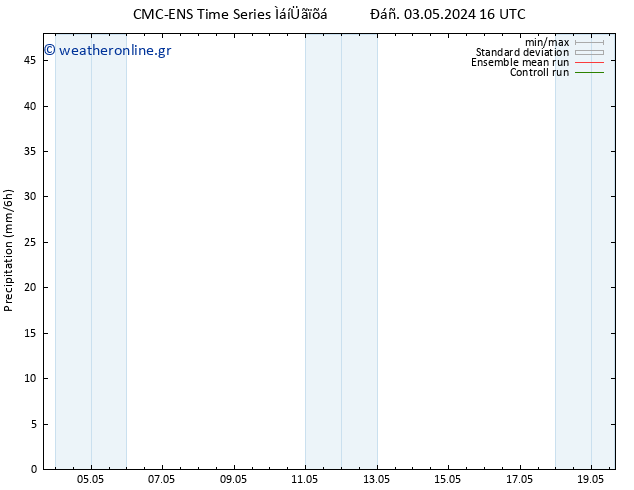  CMC TS  03.05.2024 22 UTC