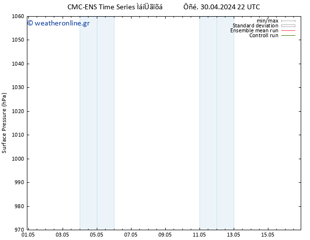      CMC TS  05.05.2024 22 UTC