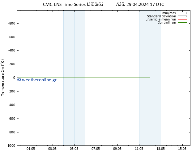     CMC TS  03.05.2024 17 UTC