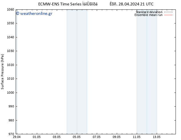      ECMWFTS  29.04.2024 21 UTC