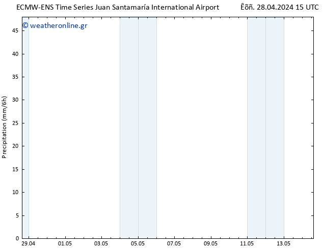  ALL TS  28.04.2024 21 UTC