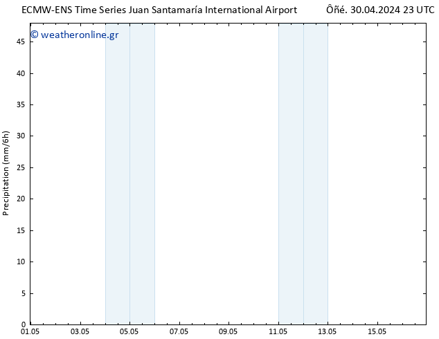  ALL TS  03.05.2024 11 UTC