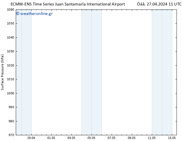      ALL TS  28.04.2024 11 UTC