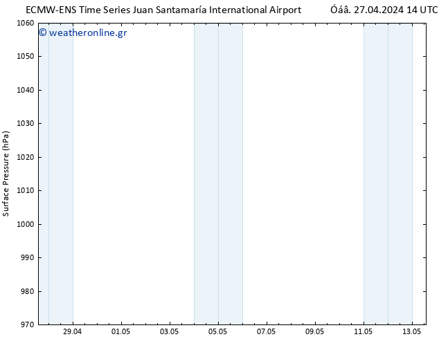      ALL TS  30.04.2024 08 UTC